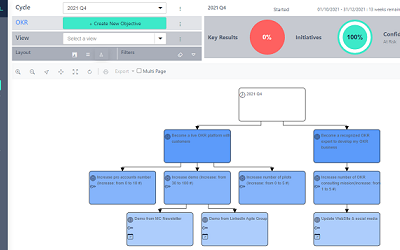 OKR Model