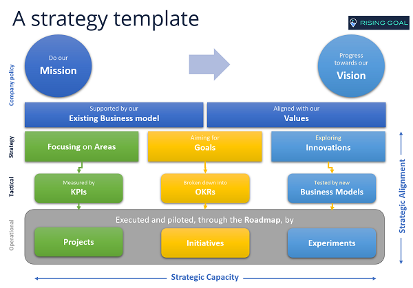 What are Strategic and Tactical OKRs, and Why Do They Matter?