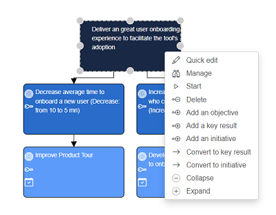 Context menu of an objective in the diagram view